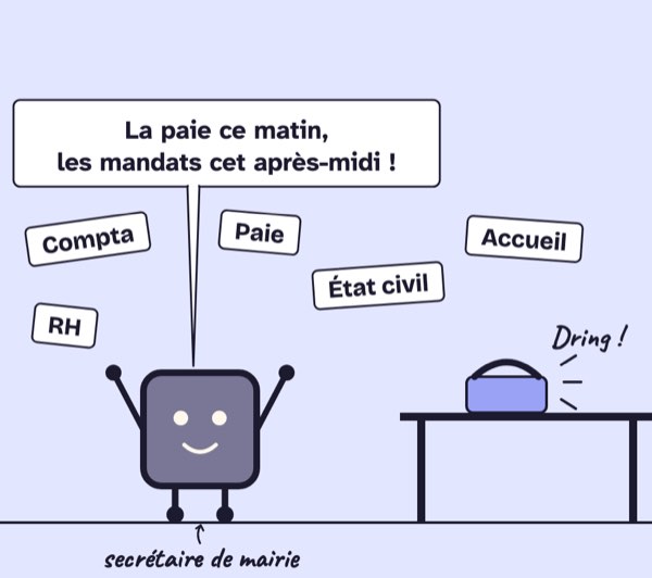 Case de BD. La secrétaire de mairie, bras levés, jongle entre des étiquettes « Compta », « Paie », « État civil », « Accueil » et « RH », pendant que le téléphone sonne : « La paie ce matin, les mandats cet après-midi ! »