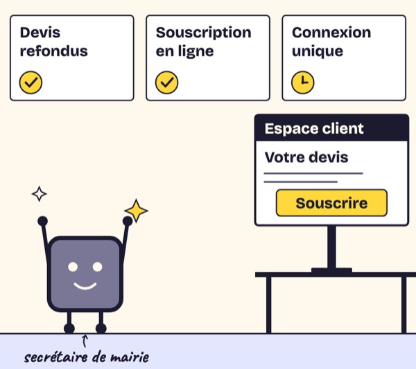 Case de BD. Trois cartes : devis refondus, fait ; souscription en ligne, fait ; connexion unique, repriorisée. L’espace client affiche un devis court et un bouton « Souscrire ». La secrétaire de mairie lève les bras.