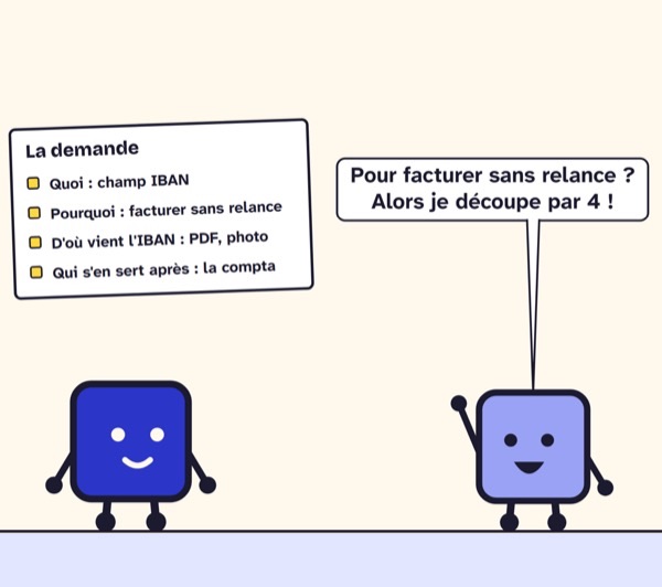 Case de BD. La fiche « La demande » : quoi, champ IBAN ; pourquoi, facturer sans relance ; d’où vient l’IBAN, PDF, photo ; qui s’en sert après, la compta. Le dev : « Pour facturer sans relance ? Alors je découpe par 4 ! »