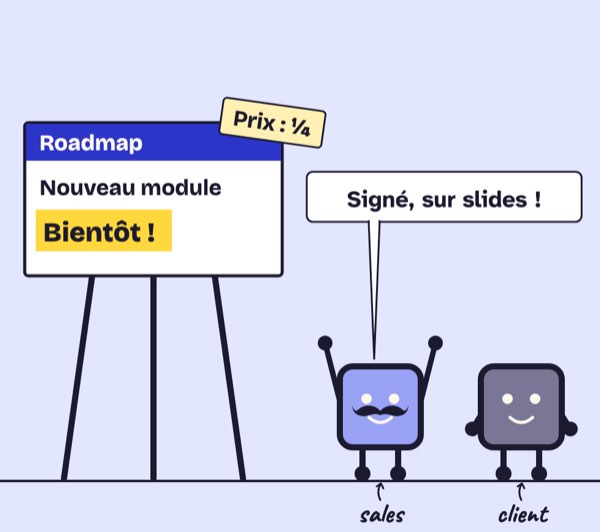 Case de BD. Un chevalet affiche la roadmap : « Nouveau module : Bientôt ! », avec une étiquette « Prix : ¼ ». Les sales, bras levés : « Signé, sur slides ! » Le client sourit.