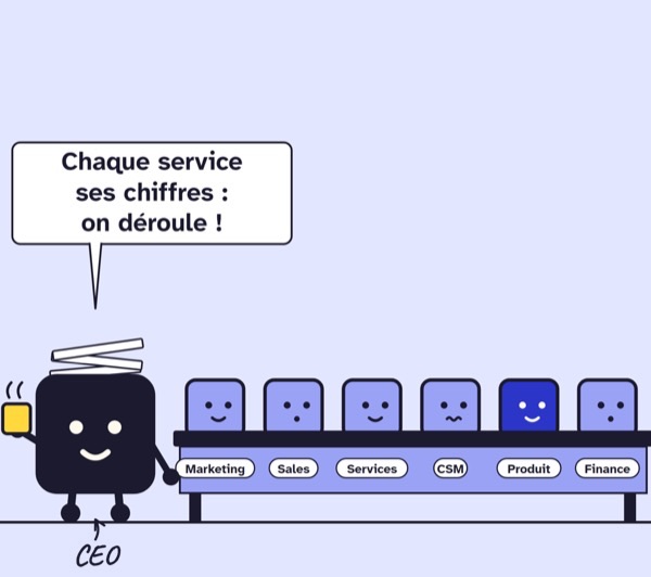 Case de BD. Le CEO, café à la main, devant une table où sont assis marketing, sales, services, CSM, produit et finance : « Chaque service ses chiffres : on déroule ! »