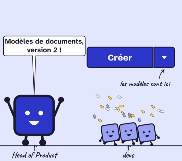 Case de BD. Le Head of Product, ravi : « Modèles de documents, version 2 ! » Une flèche montre la petite flèche du bouton Créer : « les modèles sont ici ». Les devs font la fête sous les confettis.