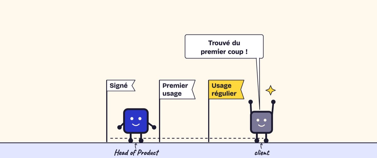 Case de BD. Des panneaux « Signé », « Premier usage », « Usage régulier ». Le client, au bout, lève les bras : « Trouvé du premier coup ! »