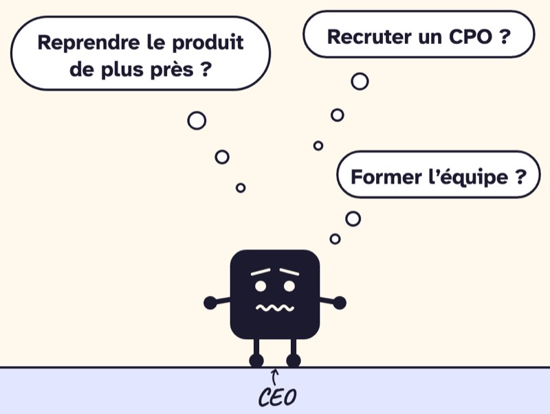 Case de BD. Le CEO, inquiet, pense dans trois bulles&nbsp;: «&nbsp;Reprendre le produit de plus près&nbsp;?&nbsp;», «&nbsp;Recruter un CPO&nbsp;?&nbsp;», «&nbsp;Former l’équipe&nbsp;?&nbsp;»