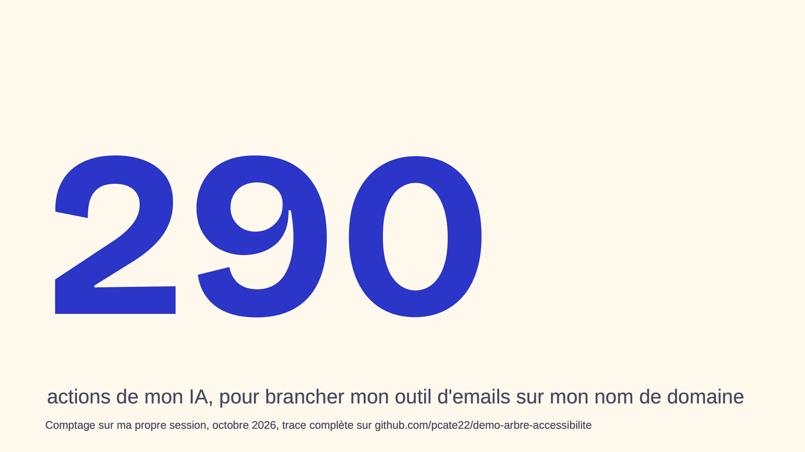 Slide 2&nbsp;: 290 actions. Son texte suit.