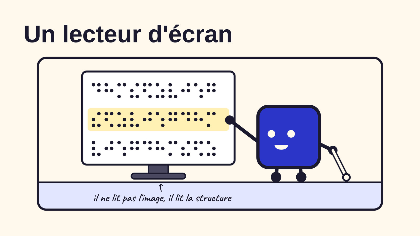 Slide 7&nbsp;: Un lecteur d’écran. Son texte suit.