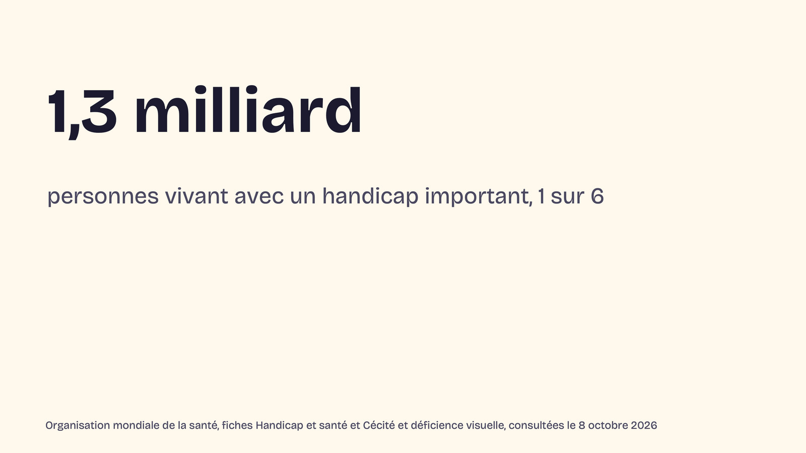 Slide 8&nbsp;: 1,3 milliard. Son texte suit.