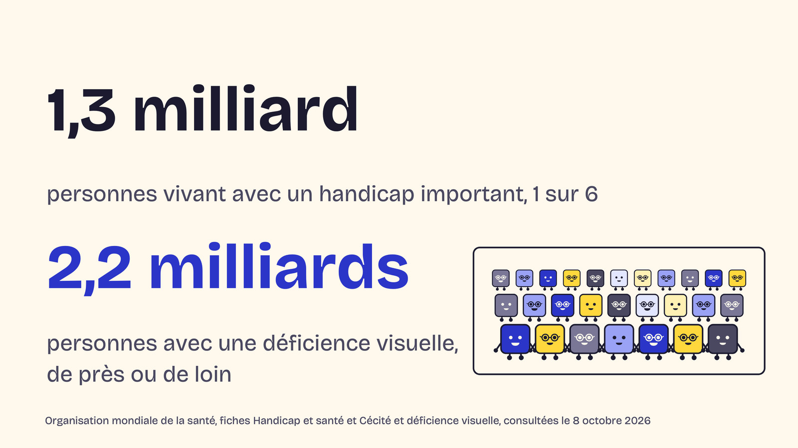 Slide 9&nbsp;: 2,2 milliards. Son texte suit.