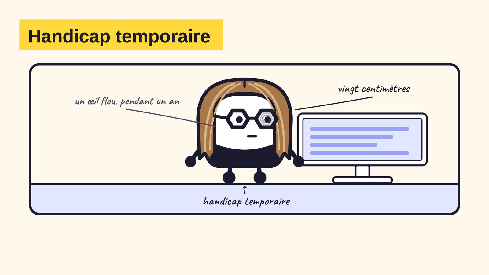Slide 11&nbsp;: Handicap temporaire. Son texte suit.