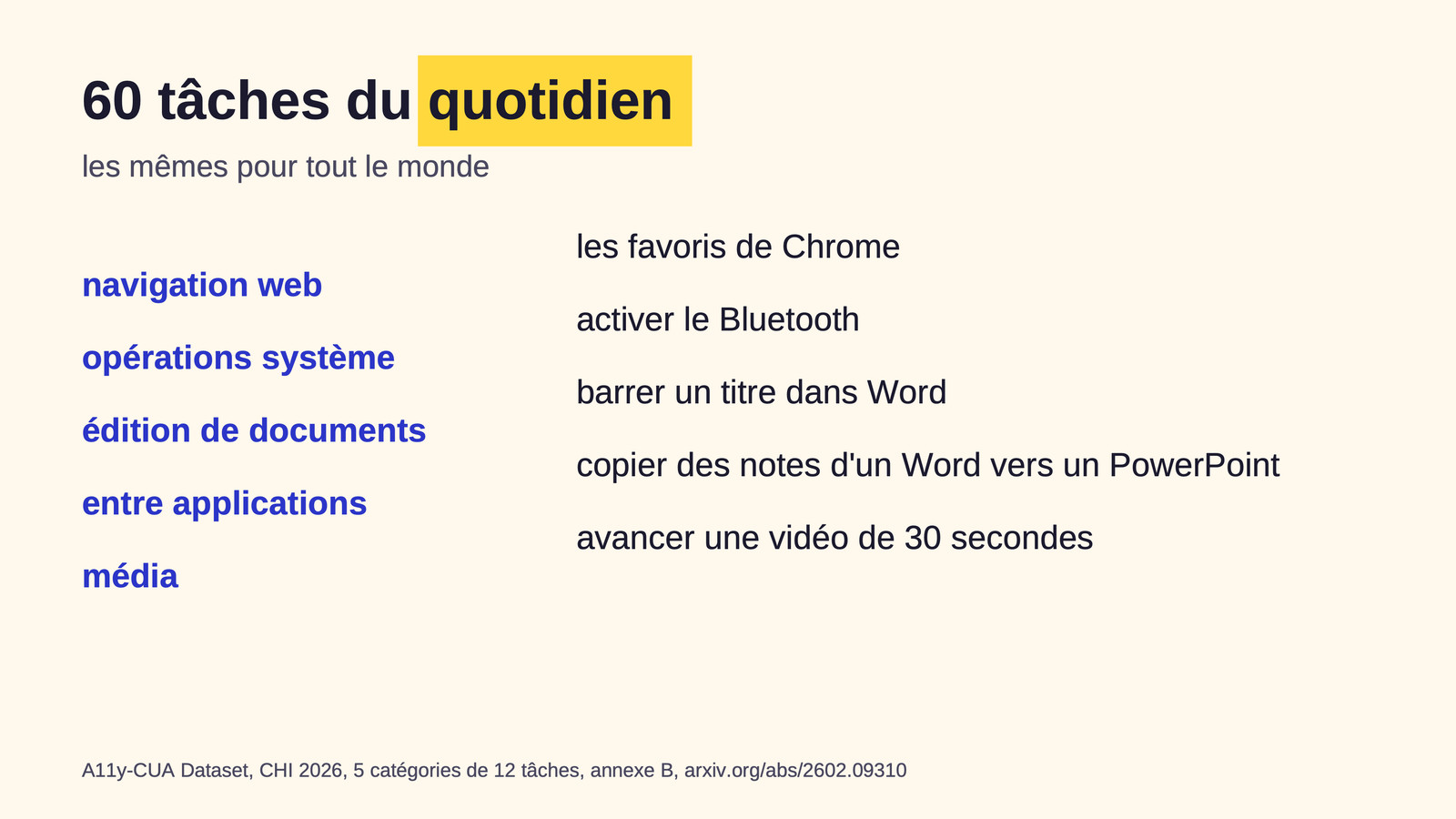 Slide 19&nbsp;: 60&nbsp;tâches du quotidien. Son texte suit.