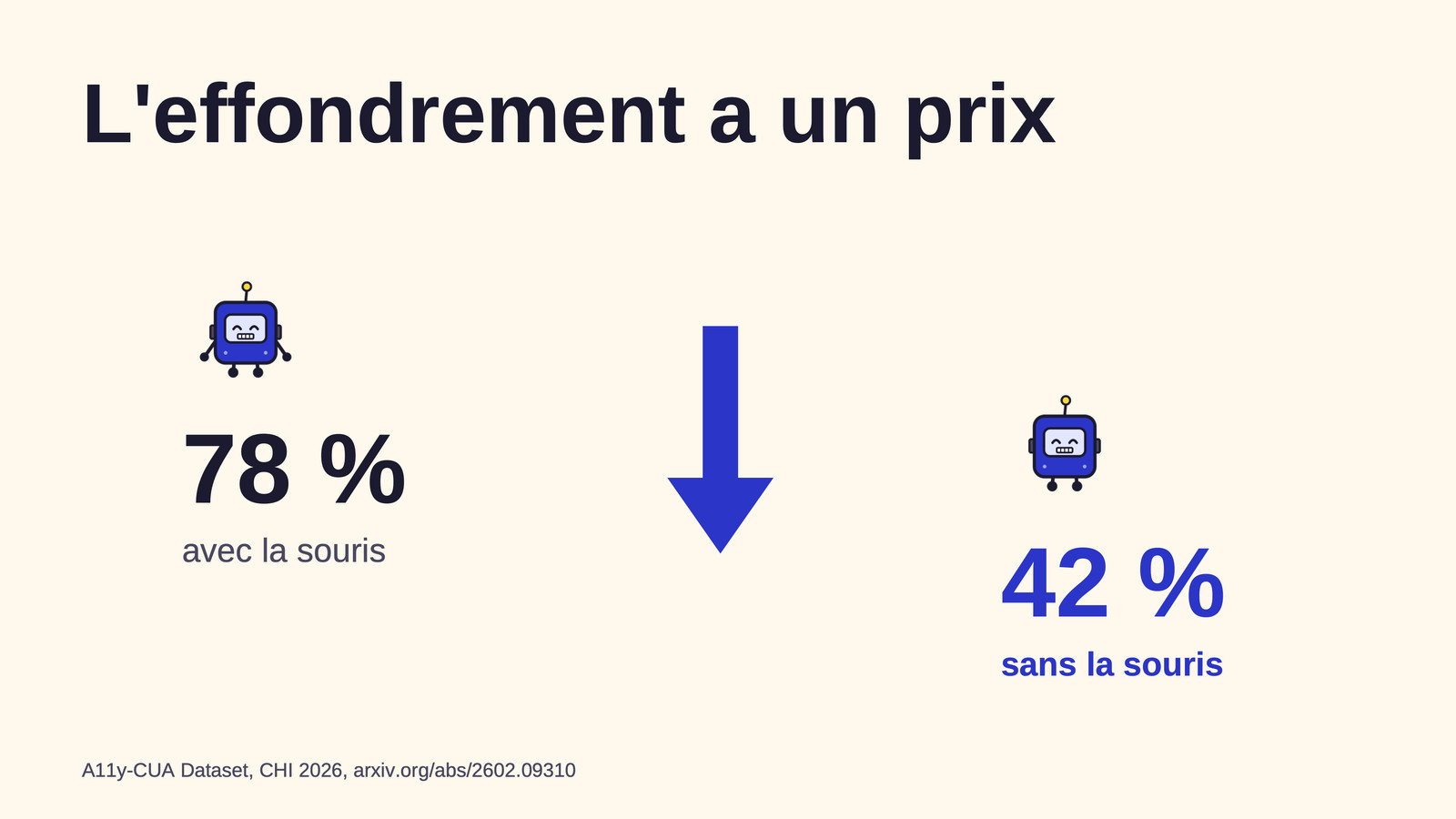 Slide 22&nbsp;: L’effondrement a un prix. Son texte suit.