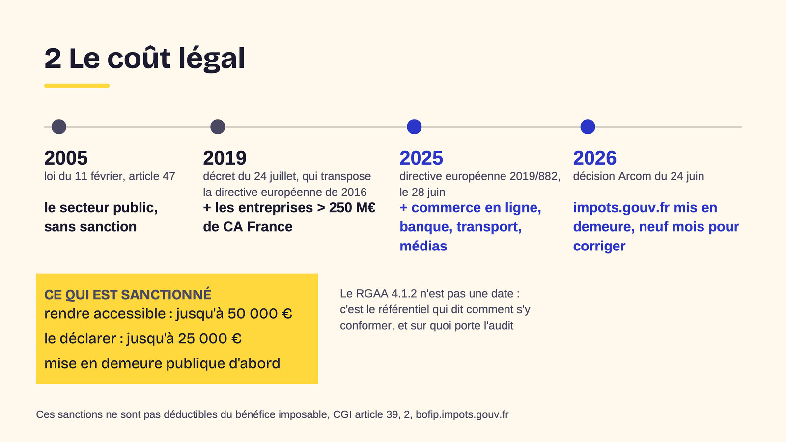 Slide 25&nbsp;: Le coût légal. Son texte suit.