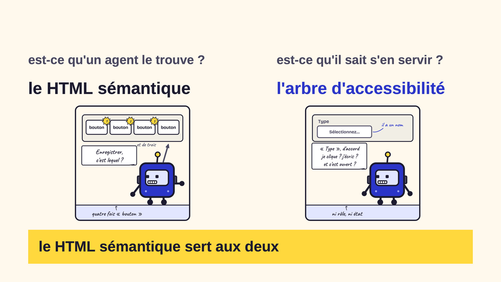 Slide 32&nbsp;: Le HTML sémantique sert aux deux. Son texte suit.