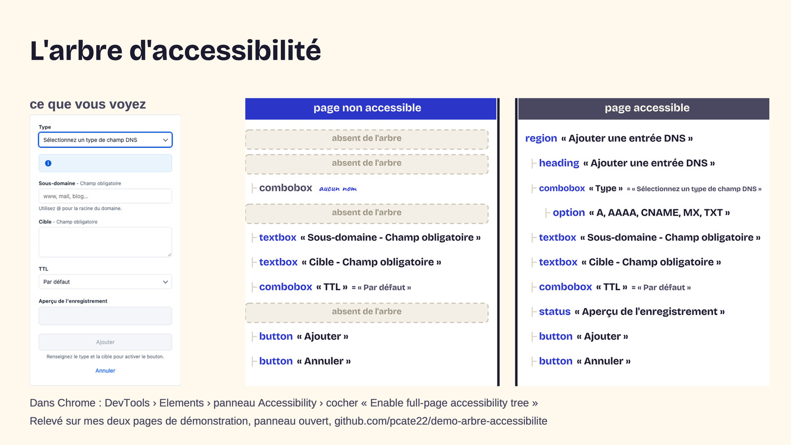 Slide 33&nbsp;: L’arbre d’accessibilité. Son texte suit.