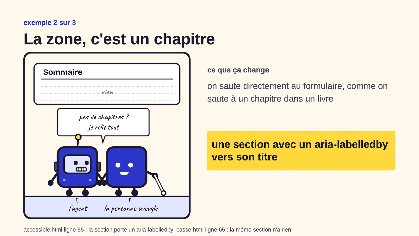 Slide 35&nbsp;: La zone, c’est un chapitre. Son texte suit.