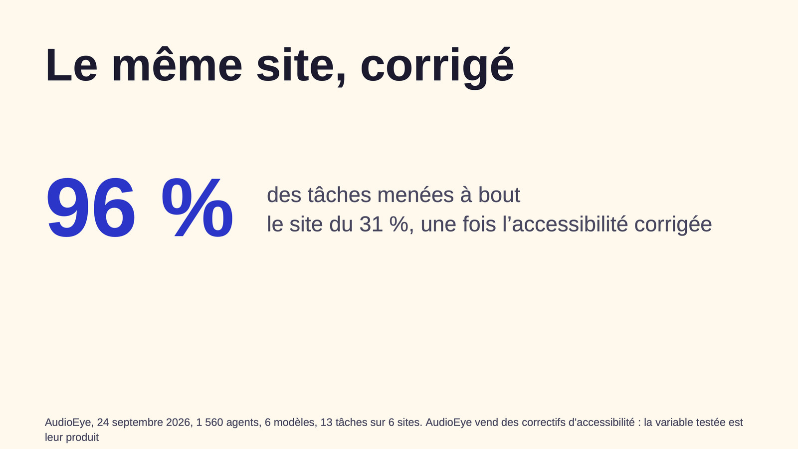 Slide 37&nbsp;: Le même site, corrigé. Son texte suit.
