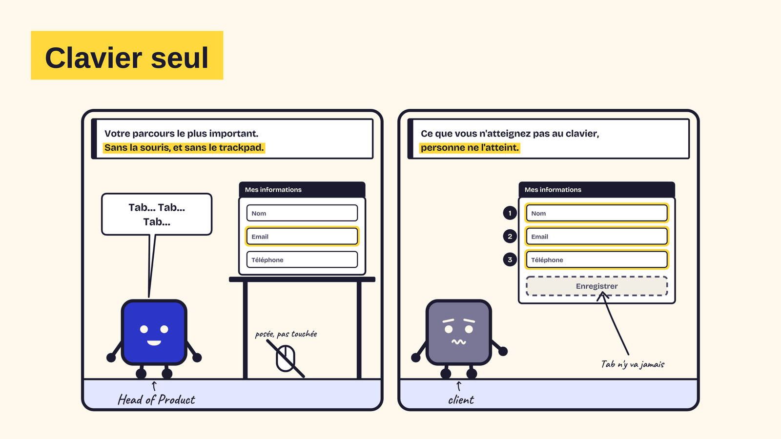 Slide 41&nbsp;: Clavier seul. Son texte suit.