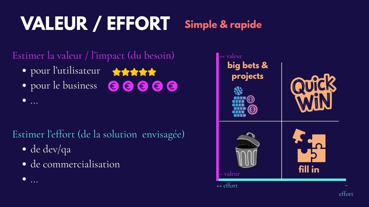 Slide 31&nbsp;: Valeur / effort. Son texte suit.