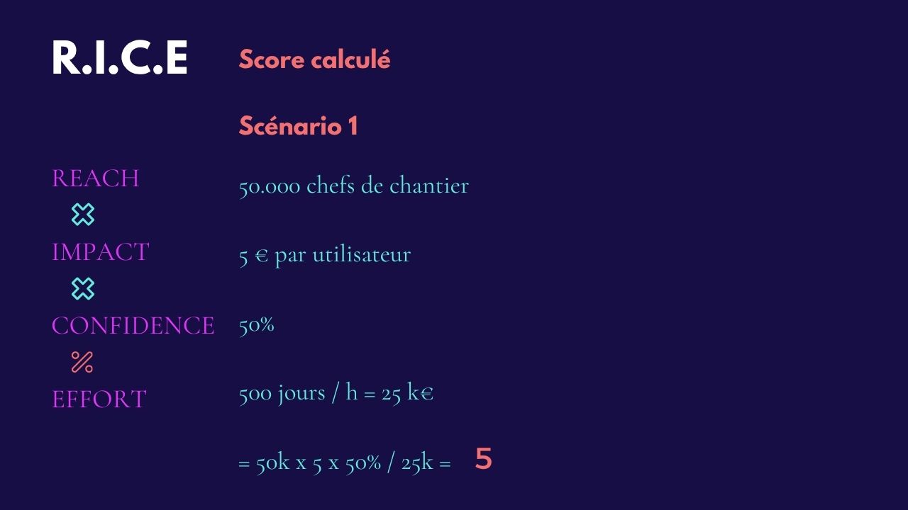 Slide 32&nbsp;: RICE, score calculé. Son texte suit.