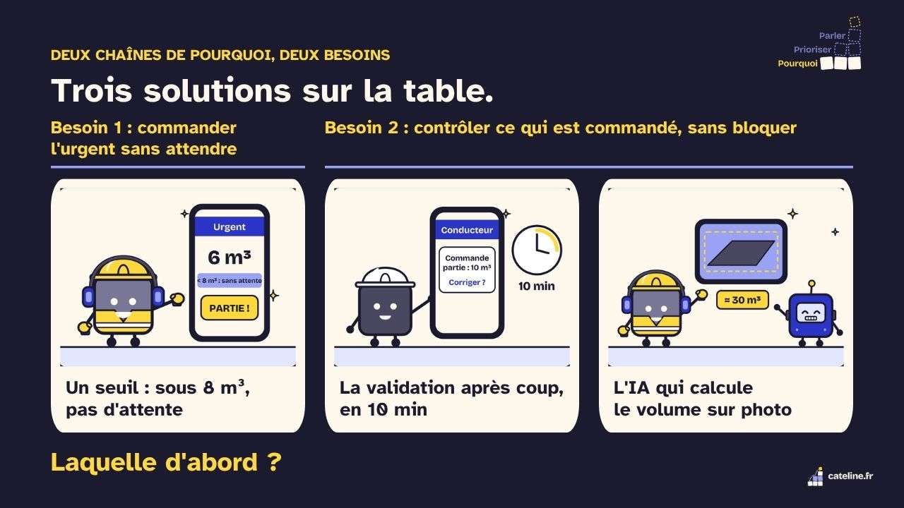Slide 20&nbsp;: Trois solutions sur la table. Son texte suit.