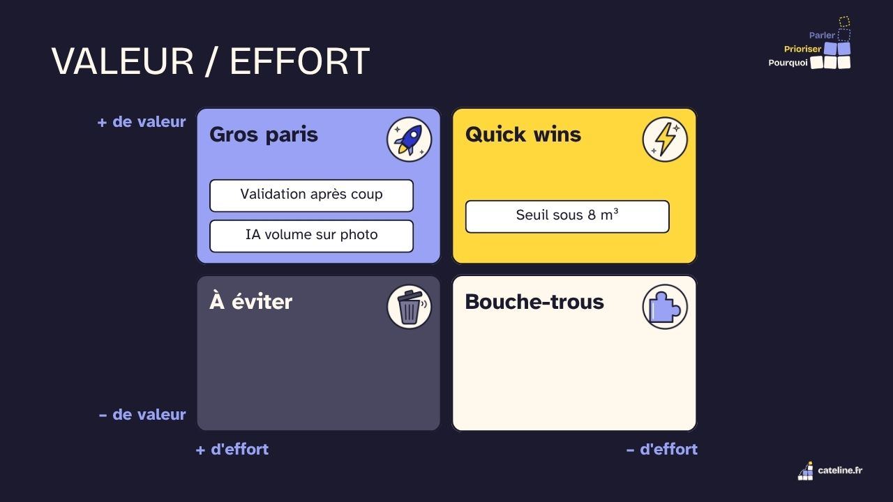 Slide 24&nbsp;: Valeur / effort. Son texte suit.