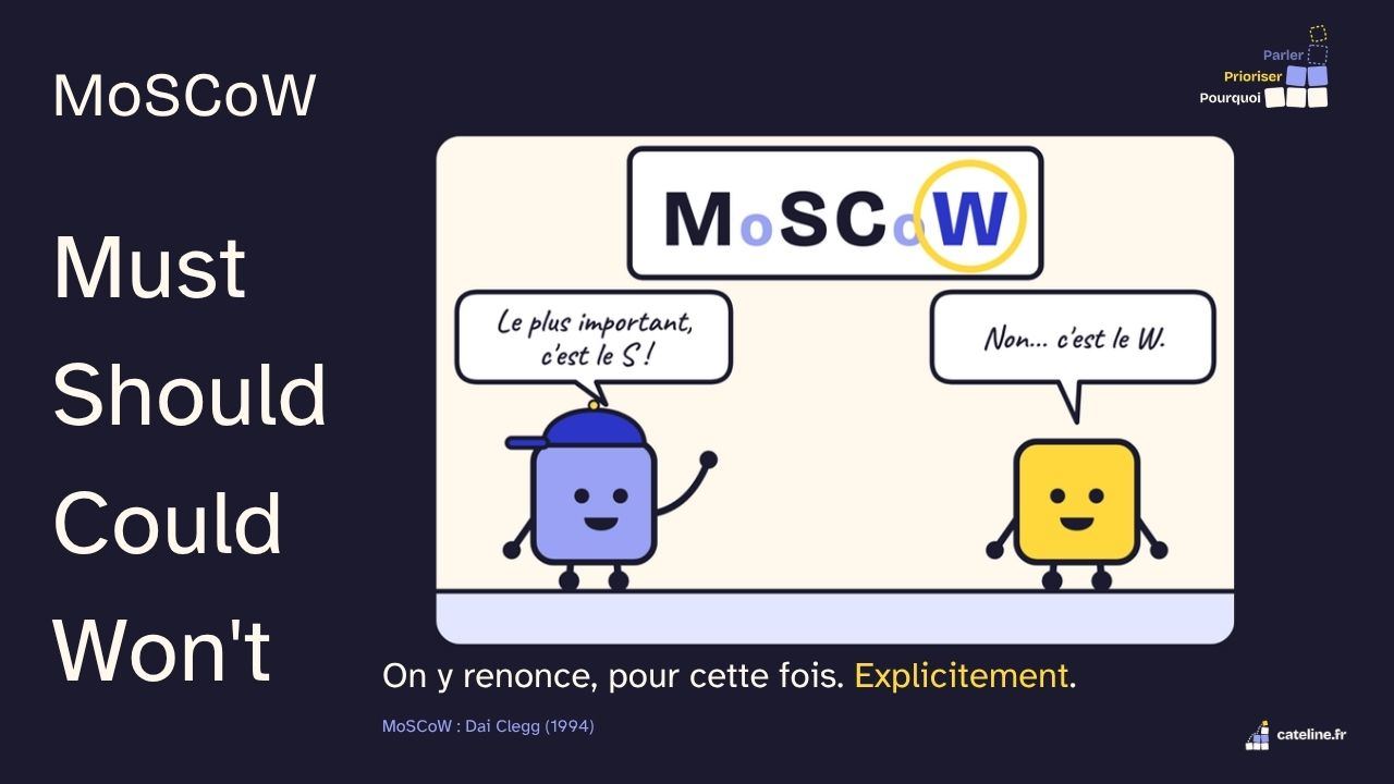 Slide 27&nbsp;: MoSCoW. Son texte suit.