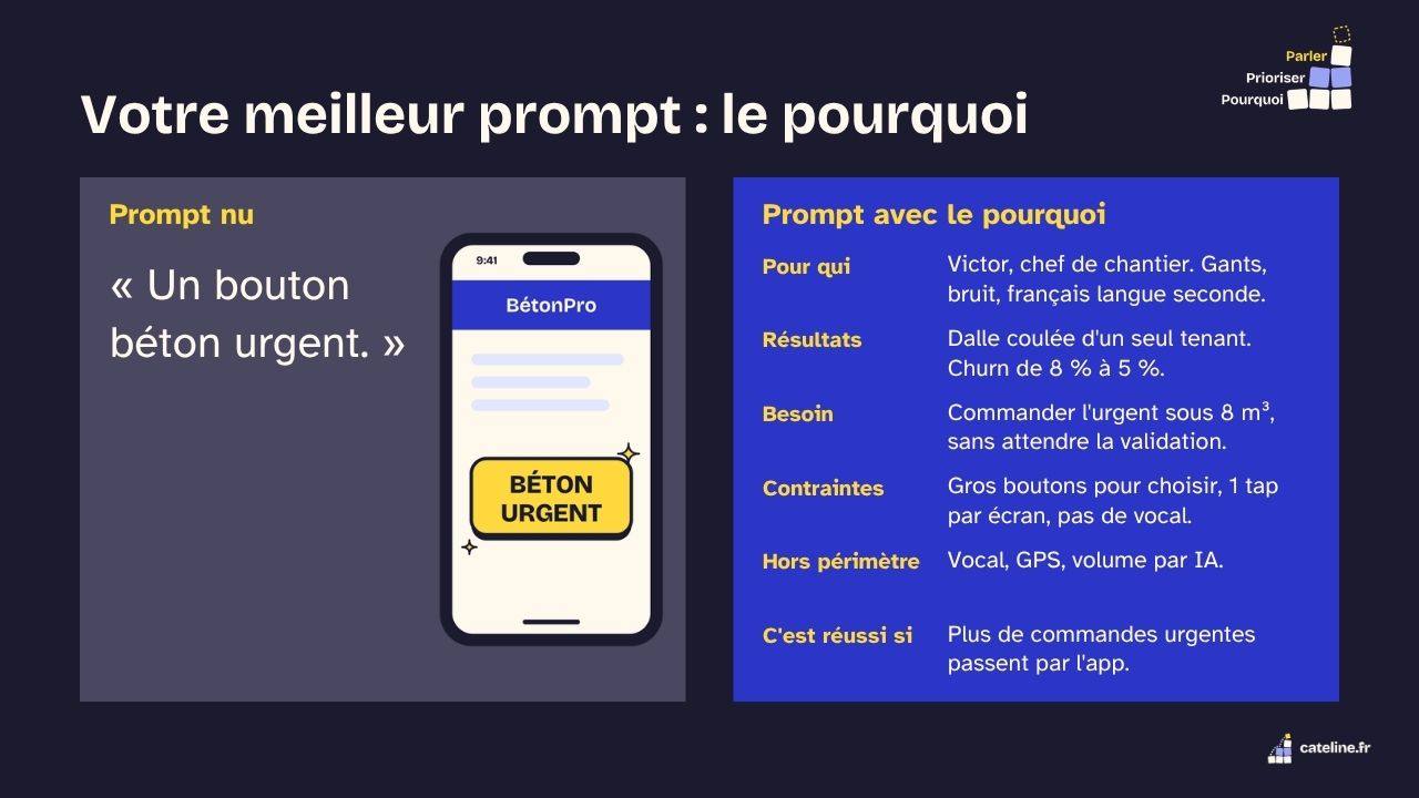 Slide 32&nbsp;: Votre meilleur prompt&nbsp;: le pourquoi. Son texte suit.