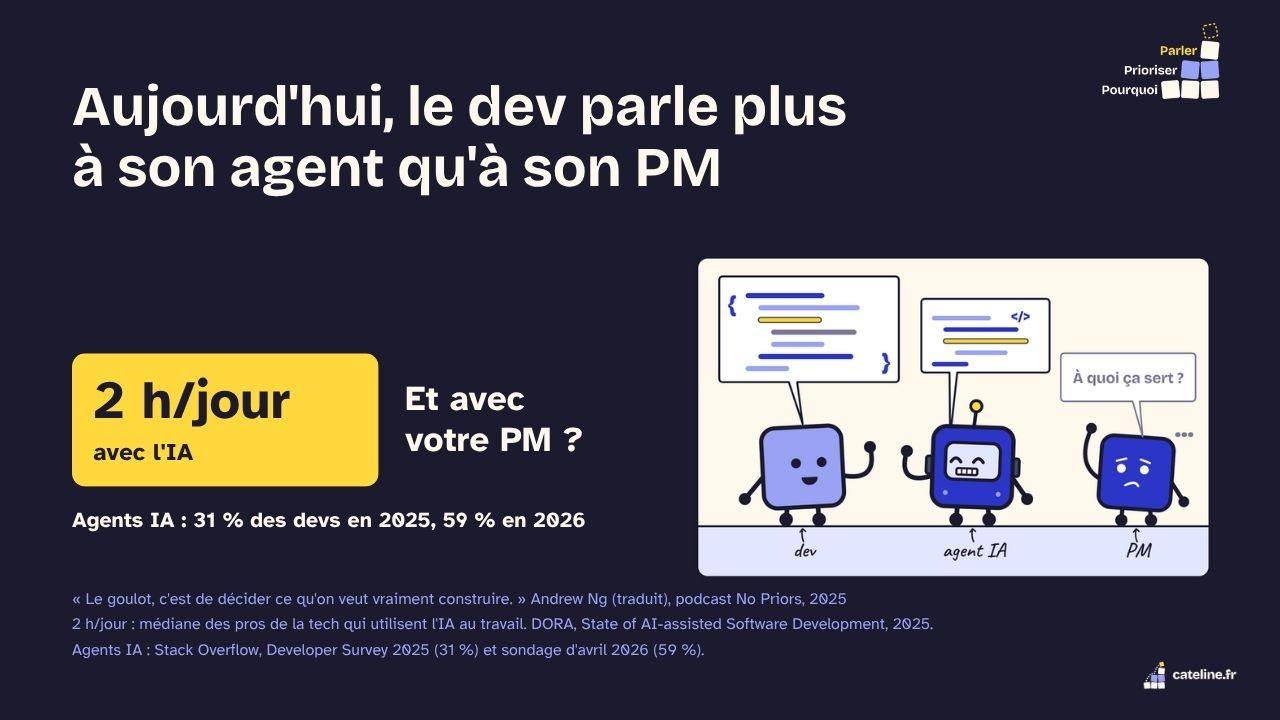 Slide 33&nbsp;: Le dev parle plus à son agent qu’à son PM. Son texte suit.
