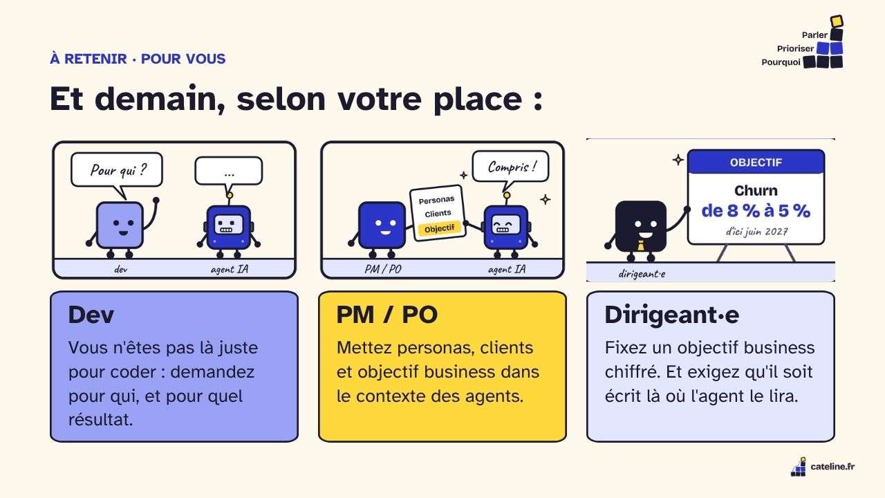Slide 36&nbsp;: Et demain, selon votre place. Son texte suit.